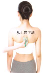 心悸的刮痧疗法