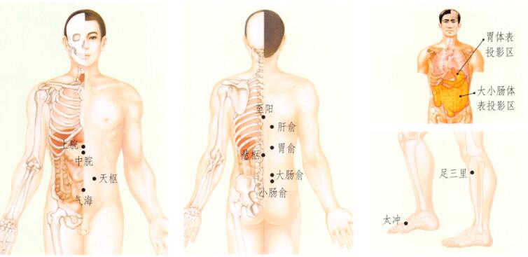 腹胀的刮痧疗法
