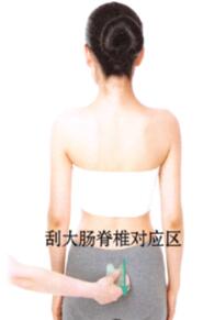 腹胀的刮痧疗法