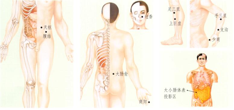 便秘的刮痧疗法