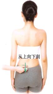 便秘的刮痧疗法