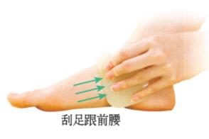 腰痛的刮痧疗法
