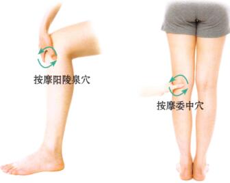 腰痛的刮痧疗法