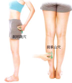 腰椎间盘突出的刮痧疗法