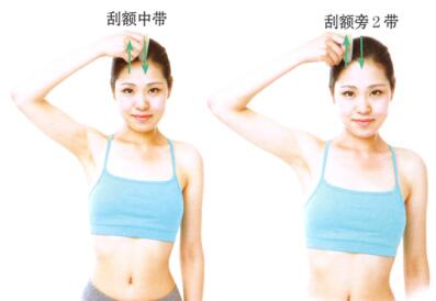 视力减退的刮痧疗法