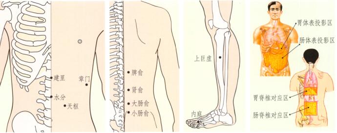 小儿腹泻的刮痧疗法