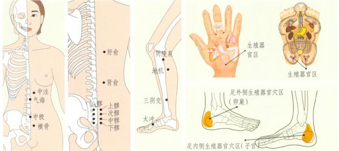 痛经的刮痧疗法