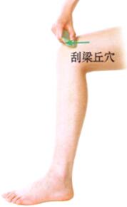 急性乳腺炎的刮痧疗法