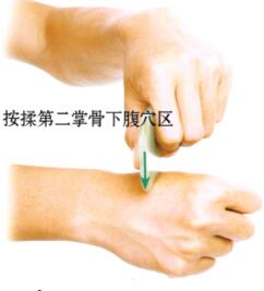 前列腺炎-前列腺肥大的刮痧疗法