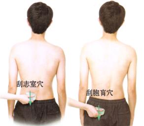 前列腺炎-前列腺肥大的刮痧疗法