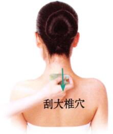 腰背酸痛的刮痧疗法