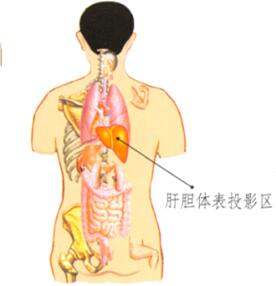 面色青暗的刮痧疗法