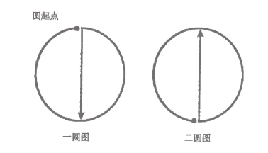 2661条图