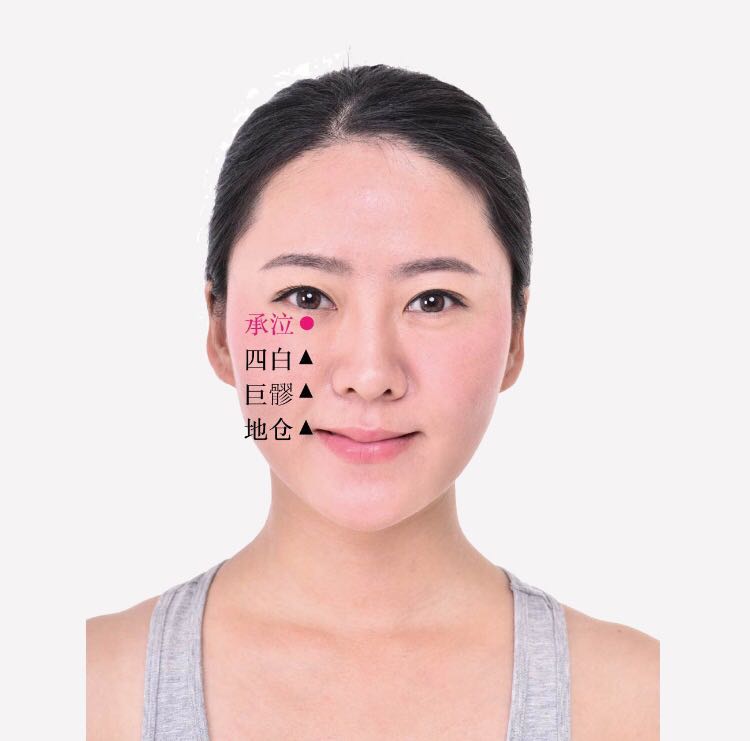 承泣的证治纲要与定位图解