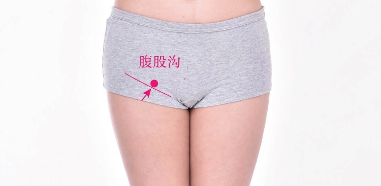 冲门的证治纲要与定位图解