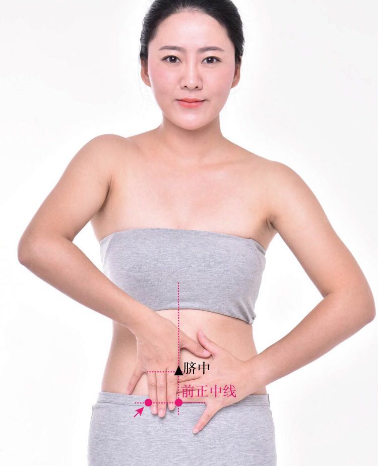 大巨的证治纲要与定位图解