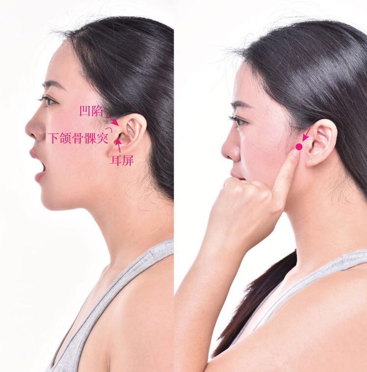 耳门的证治纲要与定位图解