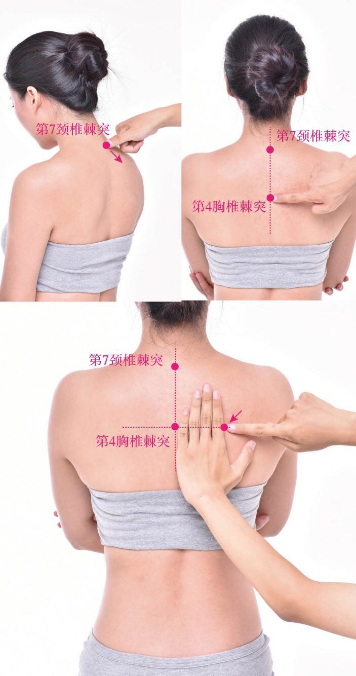 膏肓的证治纲要与定位图解