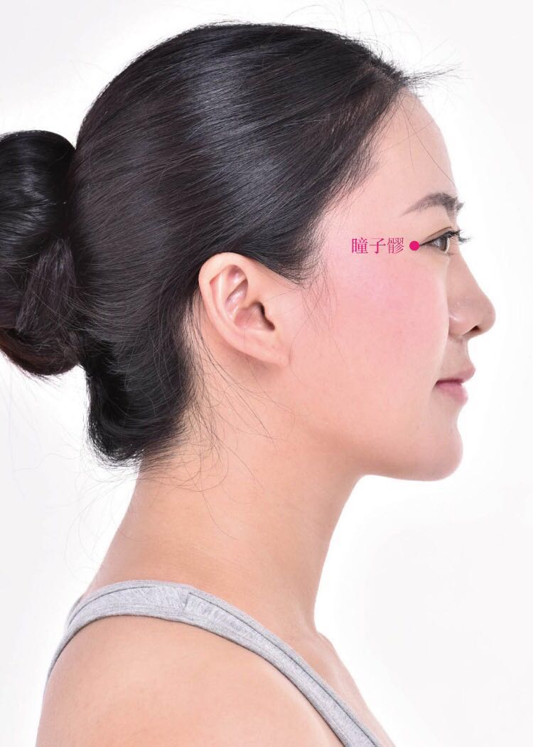 瞳子髎的证治纲要与定位图解