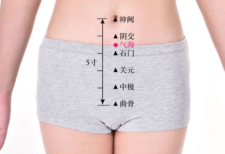 气海的证治纲要与定位图解