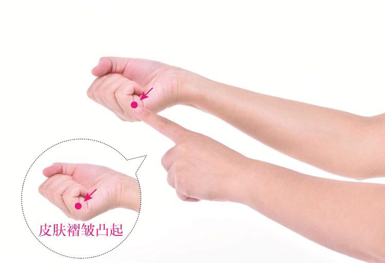 前谷的证治纲要与定位图解