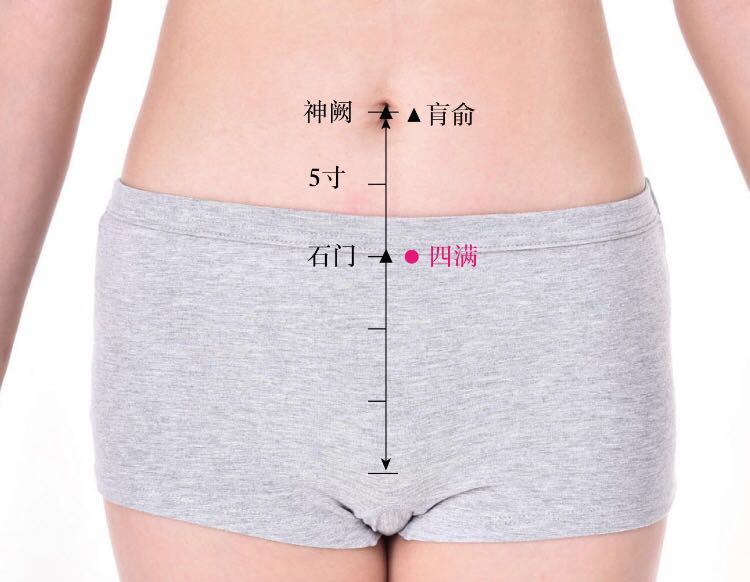 四满的证治纲要与定位图解