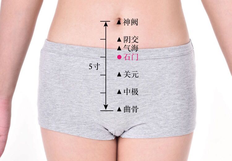 石门的证治纲要与定位图解