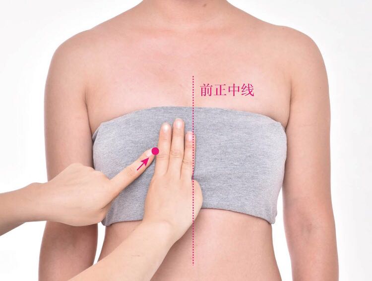 神封的证治纲要与定位图解