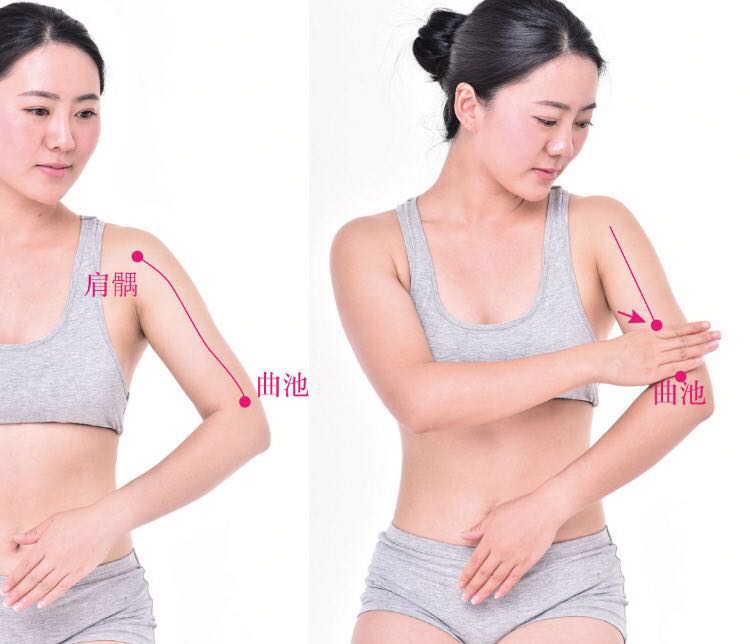 手五里的证治纲要与定位图解