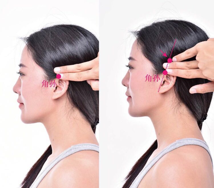 率谷的证治纲要与定位图解