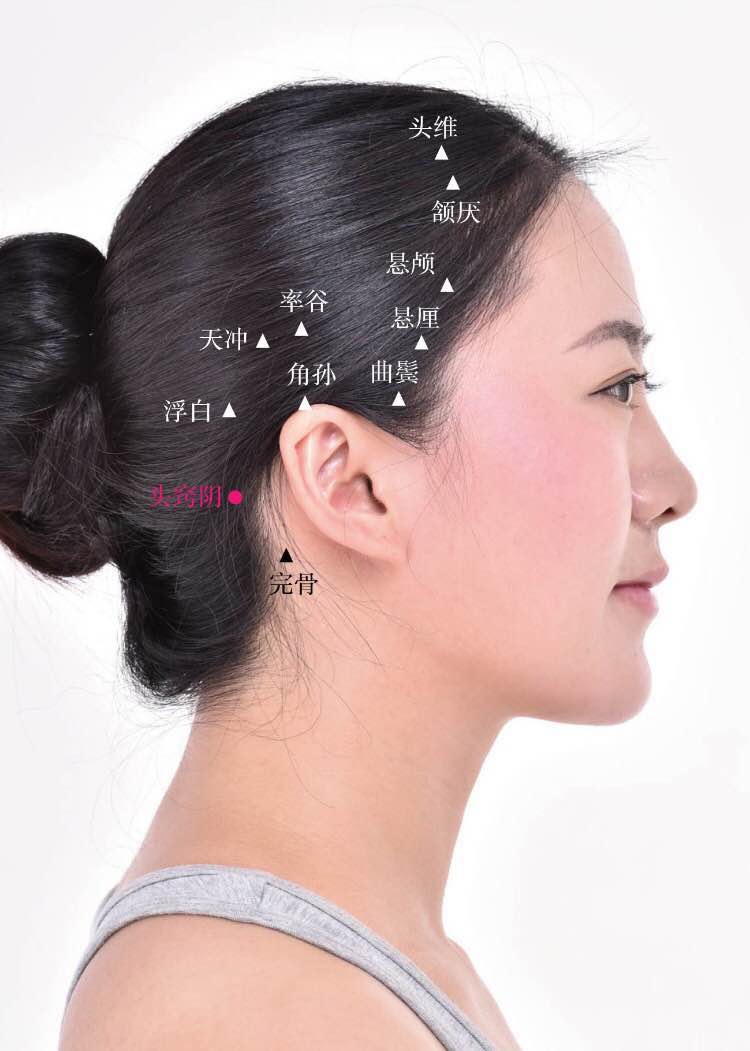 头窍阴的证治纲要与定位图解