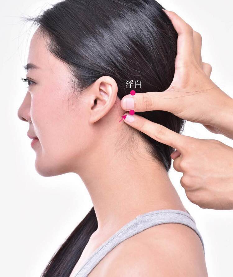 头窍阴的证治纲要与定位图解