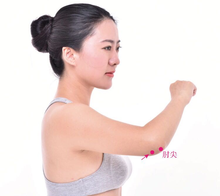 天井的证治纲要与定位图解
