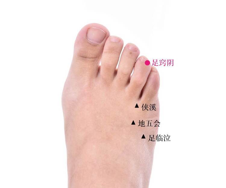 足窍阴的证治纲要与定位图解