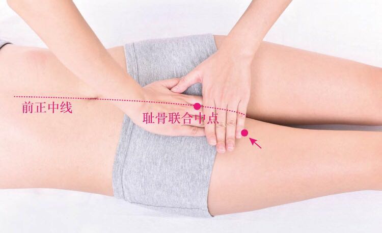 足五里的证治纲要与定位图解