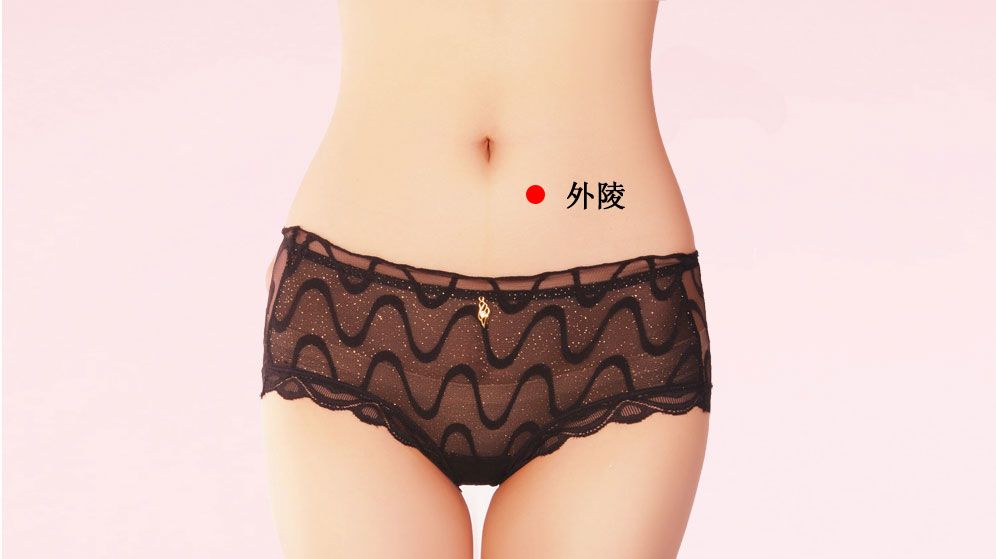 外陵的证治纲要与定位图解