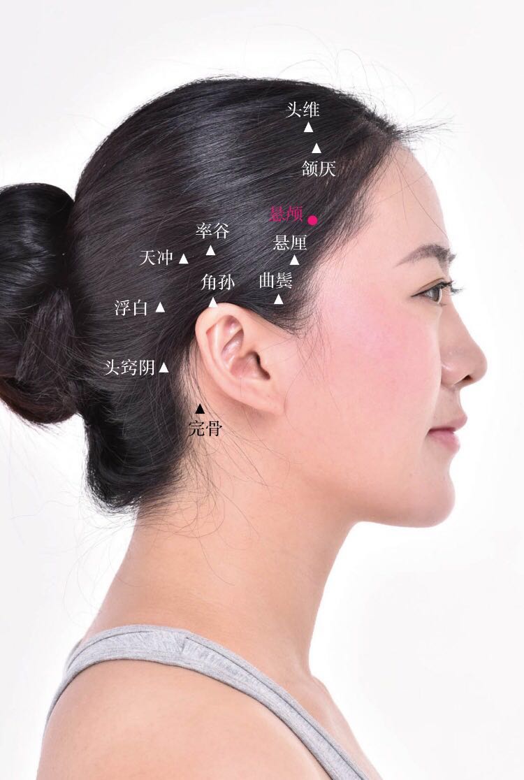 悬颅的证治纲要与定位图解