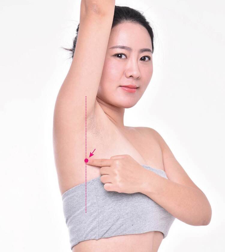 渊腋的证治纲要与定位图解
